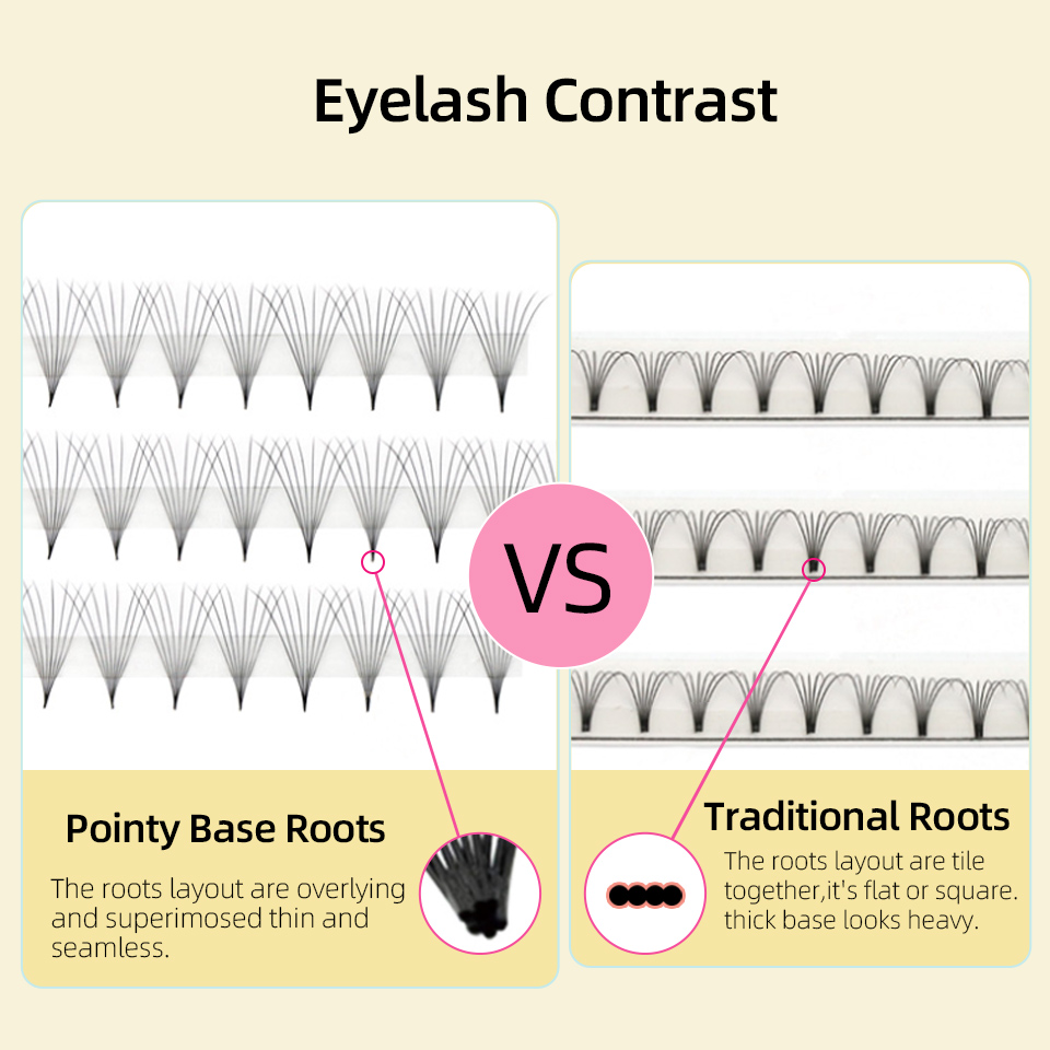 Lashprofessor XL Tray 3D 4D 5D - Eyelash Extension Mega Volume avaliação e preço